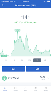 Read writing from coinwink on medium. Not To Buy Bitcoin Ethereum Price Notification
