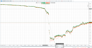 flash crash tick charts of all currency pairs in 2019