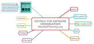 Deutsch für Anfänger: Kennenlernen - Deutsch Training