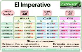 El Imperativo Definicion Y Usos Imperativo En Espanol Verbos En Espanol Recursos De Ensenanza De Espanol