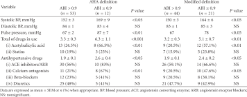 blood pressure levels and drugs in use in normal and low