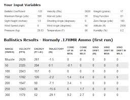 New Cci A17 17 Hmr Ammunition Hunt Report And Review