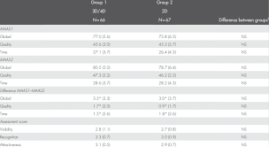 Ballotpedia provides comprehensive coverage of the 100 largest cities in america by population. Maas Sub Scores And Assessment Score For Ultrasound Us Download Table