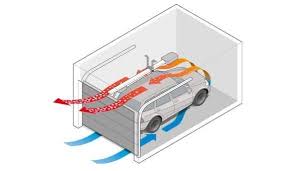 Feuchtigkeitssensor Fur Garage Gerade Im Winter Kann Das Eigene Fahrzeug Durch Eis Und Schnee Zur Feuchtigkeit In Der Garage Beitragen Luftung Schimmel Garage