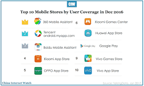 Jun 17, 2018 · app market all applications and enjoy all popular social networking apps, communication apps, education apps, food apps, wallet apps, shopping apps. Top 10 Android App Stores In China In 2016 China Internet Watch