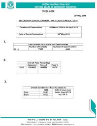I'm not a cbse board student, but class 10 result should count, right? Cbse 10th Result 2018 Cbse Class 10 Results Declared 86 70 Pass Times Of India
