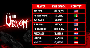 Vitor belfort has not earned consecutive victories inside the octagon since the days of therapeutic use exemptions (tues) for testosterone replacement therapy (trt). Online Poker Trt Vitor Gewinnt 1 394 821 Pokerfirma