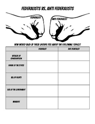 Federalist Vs Antifederalist Chart