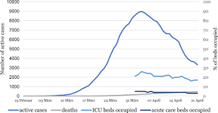 Die corona statistiken von österreich und den neun bundesländer setzen sich aus verschiedenen datenquellen zusammen: The First 8 Weeks Of The Austrian Sars Cov 2 Epidemic Springerlink