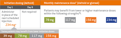 Switching Antipsychotics Invega Sustenna Hcp