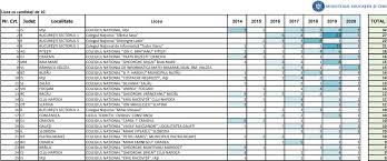 Rezultate Bac 2020 Care Sunt Liceele Unde Sunt Cele Mai Multe Medii De 10 Stiriedu