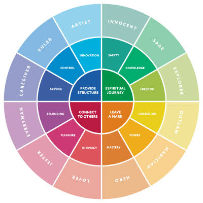 A Rainbow of Emotion: The Power of Color - Rosie's Creative