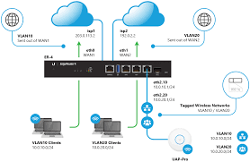 Can you explain its usage under linux / unix operating system? Edgerouter Policy Based Routing Ubiquiti Support And Help Center