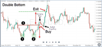 Forex Candlestick Patterns And How To Use Them