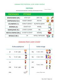 Blog Edukacyjny Dla Dzieci Odmiana Przez Przypadki Liczby Osoby I Rodzaje Polish Language Learning Languages Education