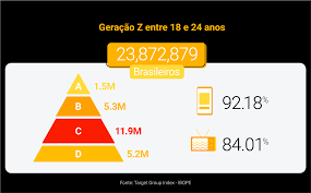A geração z é para todos aqueles que curtem animes, games, séries, figures, coisas geek e muito mais. Familia Futuro E Diversao Conheca As Portas De Acesso Para A Geracao Z
