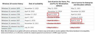 April Patch Tuesday Forecast Be Aware Of End Of Service