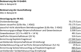 Dann wird berechnet, inwieweit die gemeinsame ebenso wie ein antrag auf getrennte veranlagung unwirksam sei, wenn ein ehegatte keine oder nur geringe eigene einkünfte habe, dürfe in einer. Korperschaftsteuerrecht Springerlink