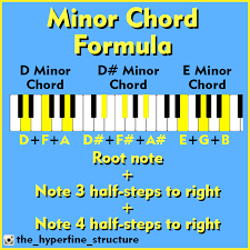 In the britain the album hit number #1 and between june, 1967 and february, 1968 spent a total of 27 weeks at the top during an initial chart run of 148 weeks. You Can Construct Minor Chords On The Keyboard Easily With This Formula Without Memorization Learnmusic