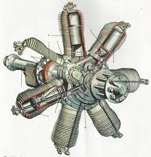 An object is represented as if there had been a small controlled explosion emanating from the middle of the object, causing the object's parts to be. Rotary Airplane Engine Diagram Airplane Diagram Engine Rotary Radial Engine Engineering Technical Illustration