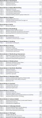 Einwilligung in die verwendung von cookies. Ehrung Der Besten Beim Banken Qualitatstest 2019 Deutsches Institut Fur Bankentests