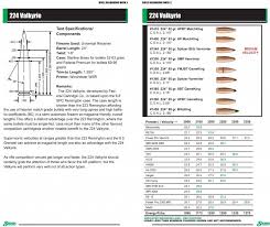 224 Valkyrie Ar15 To Dos Reloading Ammo Bullet Guns