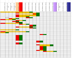 Dissertation Gantt Chart