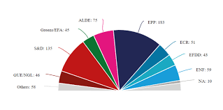 Vezi cât câştigă preşedinţii, locţiitorii şi membrii secţiilor de votare, dar şi operatorii de calculator! Primul Sondaj Oficial Pentru Europarlamentare Partidul Care Aproape EgaleazÄ Psd Stirileprotv Ro