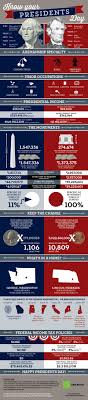 The secret is that there isn't just one secret! Presidents Day Trivia A Few Facts About Washington And Lincoln The Momiverse