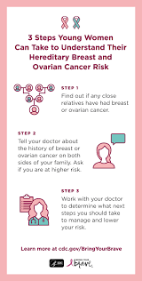 I couldn't be helped in traditional ways, so i had to figure it all out as me. Breast Cancer