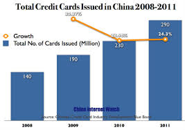 We did not find results for: Charts Credit Card Payment In China China Internet Watch
