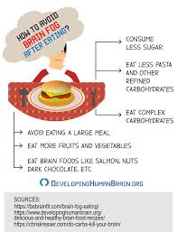 Well, it could be your diet and sleeping patterns. Suffering From Brain Fog What Causes It And How To Clear It