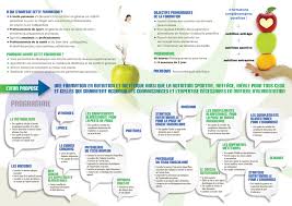 The terms nutrition coach and health coach are used interchangeably. Dietetique Diplome En Nutrition Et Dietetique Ifas International