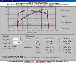 vwvortex com a w e tuning b7 s4 exhaust update