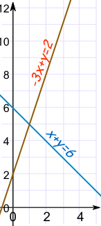 Simultaneous Equations Definition Illustrated Mathematics Dictionary