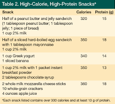 Image result for Geriatric Nutrition Checklist