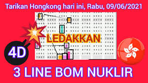 Sedangkan kamu tidak ingin berbelanja karena dompet sedang menipis? Prediksi Tarikan Paito Hk Hari Ini Rabu 09 Tarikan Jitu Bocoran Togel Hk