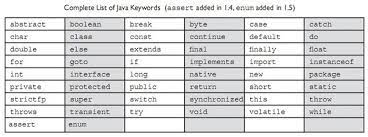 True, false, and null might seem like keywords, but they are actually literals; What Is A Keyword In Java Quora