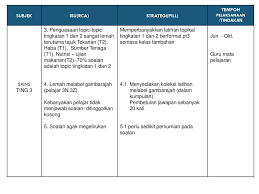 Membantu murid membuat latih tubi sebagai persediaan awal menghadapi pt3. Rca Pill Sains Tingkatan 3 Ppt Download