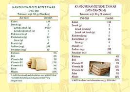 Selain kalori daging sapi juga mengandung protein hewani dan lemak yang. Apakah Mengganti Nasi Dengan Roti Atau Mie Ampuh Untuk Diet Ini Jawabannya