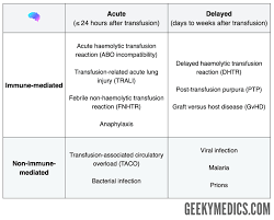 Image result for Transfusion Associated Circulatory Overload