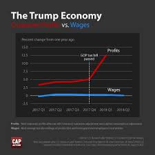 The Trump Economy In One Chart Center For American