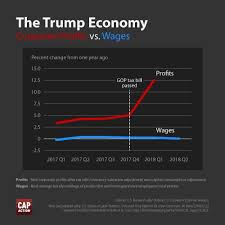 the trump economy in one chart center for american