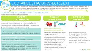 Chaine Du Froid Avec Enzynov Froid Professionnel Btob Nettoyage Alimentation Du Froid Froid Hotellerie Restauration