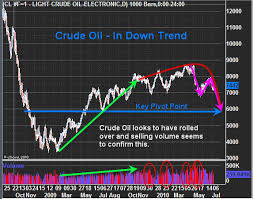 Gold Black Gold And Equities Technical Charts Etf