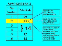 We did not find results for: Perubahan Dalam Cara Permarkahan Ppt Download