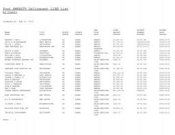 Mekanında fotoğrafları, tavsiyeleri, benzeri mekanları, kampanyaları ve daha fazlasını gör. Post Amnesty Delinquent Lien List By County All Home