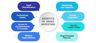 Angellist offers startups opportunities to find seed fundings and angel investors. Angel Investment The Ultimate Guide To Angel Investing Arif Harbott