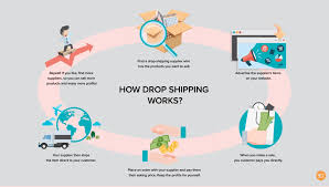 Have a family and have 4 children. Free Dropshipping Suppliers For Your Store In Our Free Database