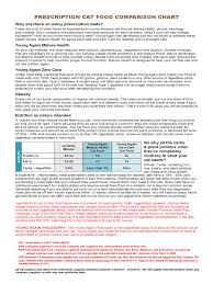 pet food diet chart 2 free templates in pdf word excel